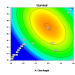 Lobster Survival Color Contour Plot