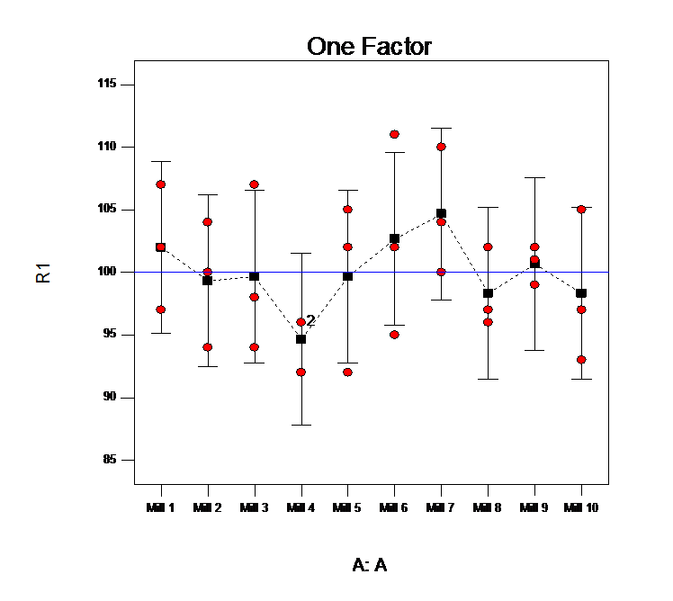 bonferroni  correction