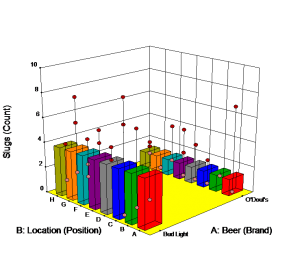 SlugBeerFest_Model Graphs of R1Slugs
